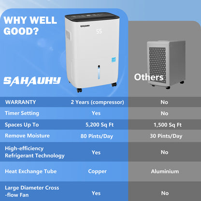 SAHAUHY 80 Pints Dehumidifier for Home Bedroom Garage Basement Stockroom and Large Room Spaces up to 5,200 Sq. Ft with Drain Hose and Water Tank